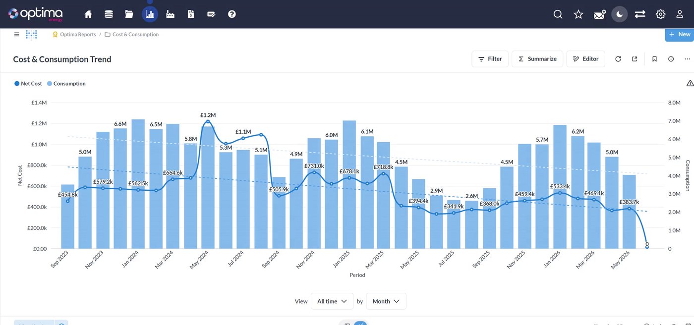 Optii Cost and Consumption Trend report: monthly net cost and consumption from September 2023 to June 2026